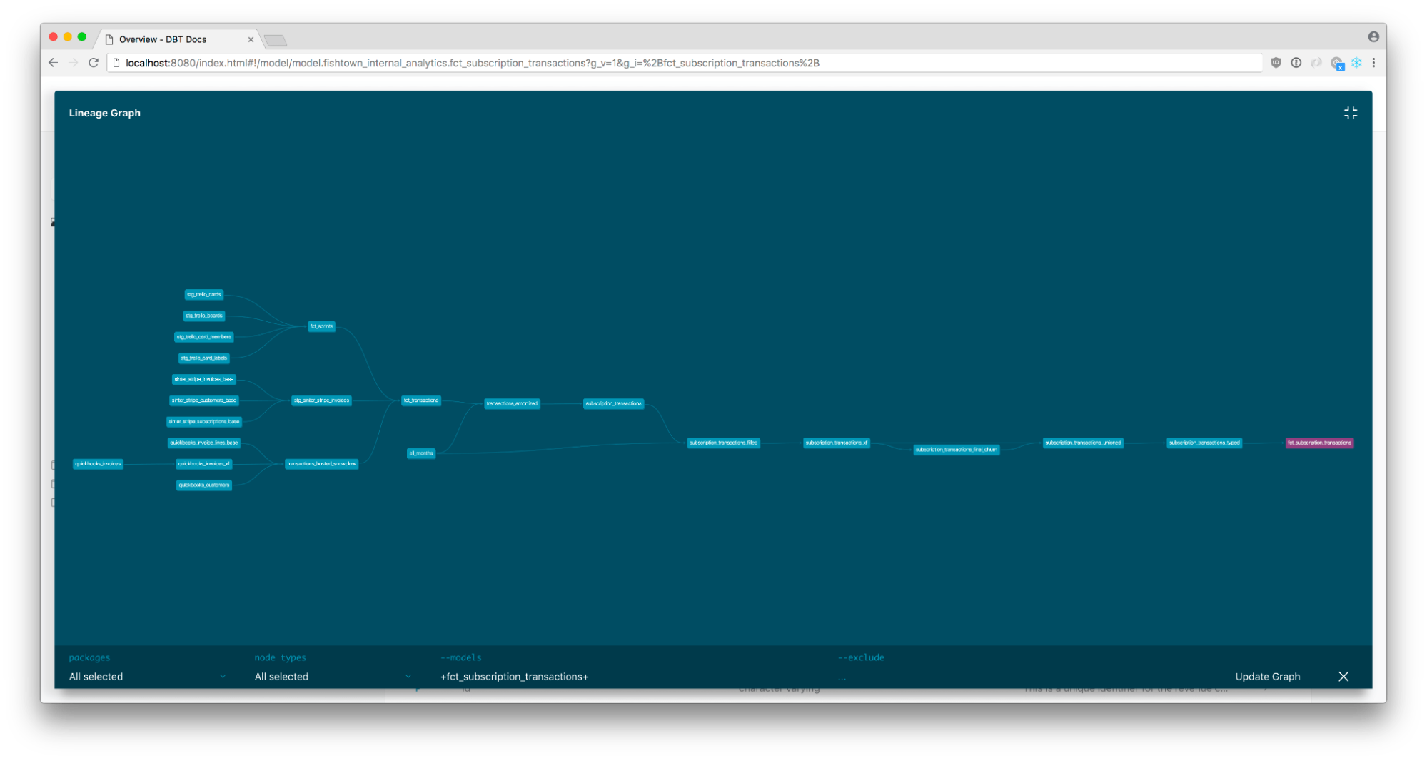 The Lineage Graph in dbt Docs